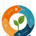 Icon representing a sustainable development lifecycle with an arrow loop and a leaf.